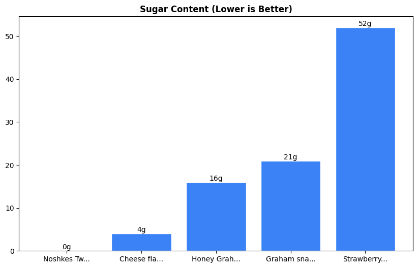 Sugar Comparison Chart
