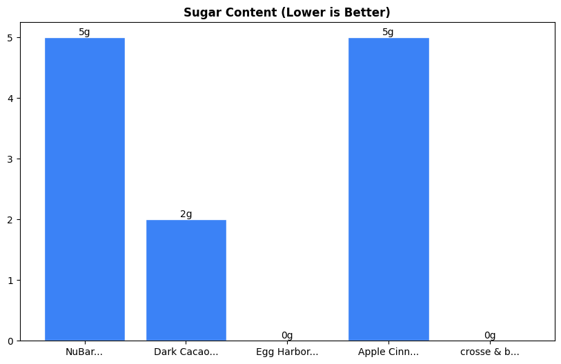 Sugar Comparison Chart