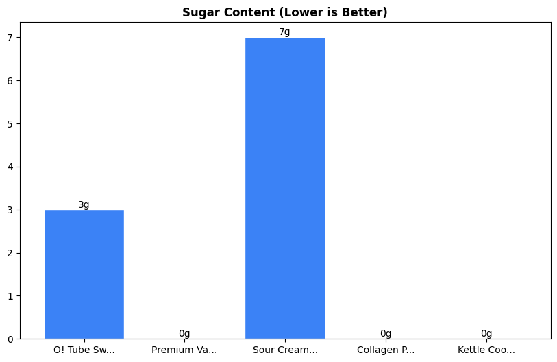 Sugar Comparison Chart