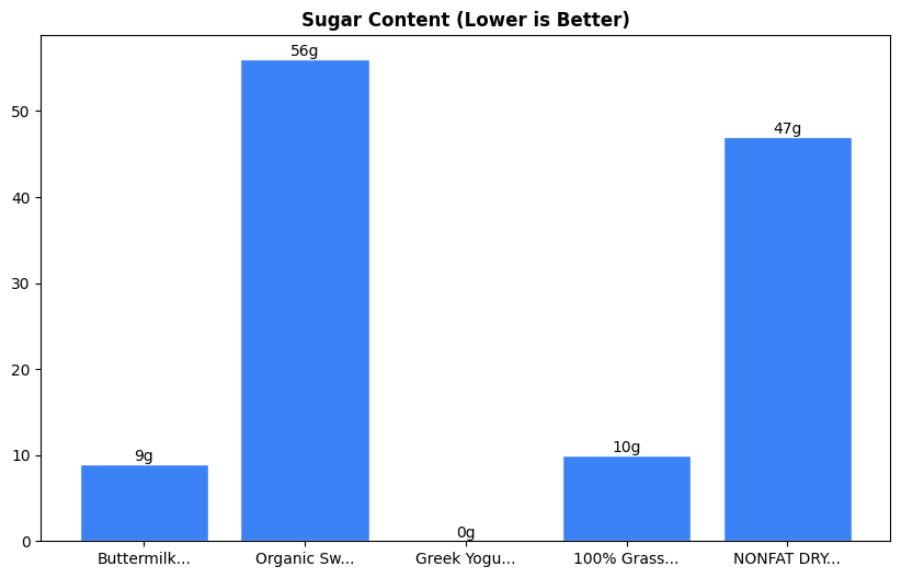 Sugar Comparison Chart