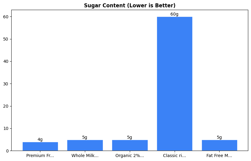Sugar Comparison Chart