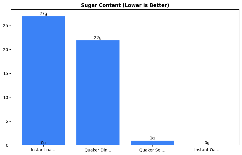 Sugar Comparison Chart