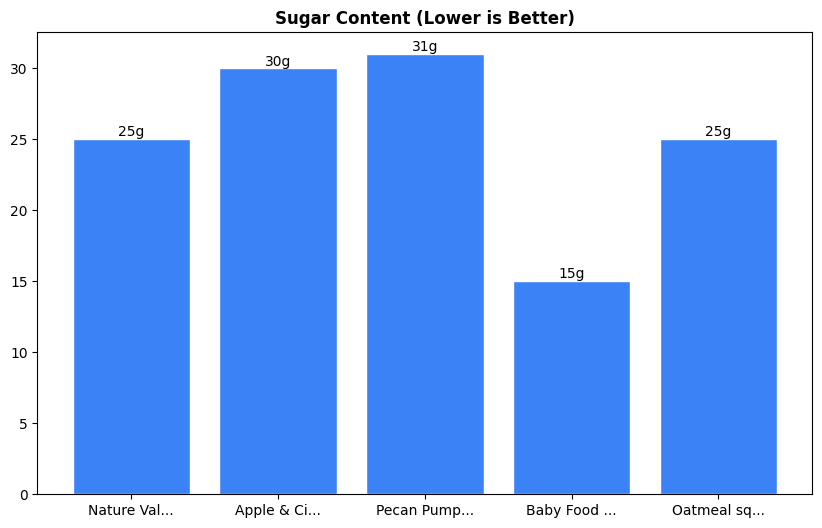 Sugar Comparison Chart