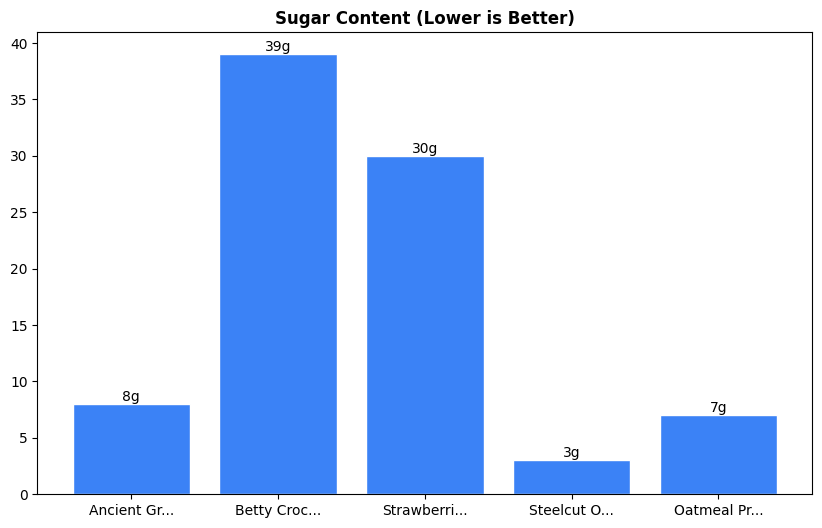 Sugar Comparison Chart