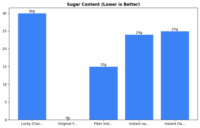 Sugar Comparison Chart