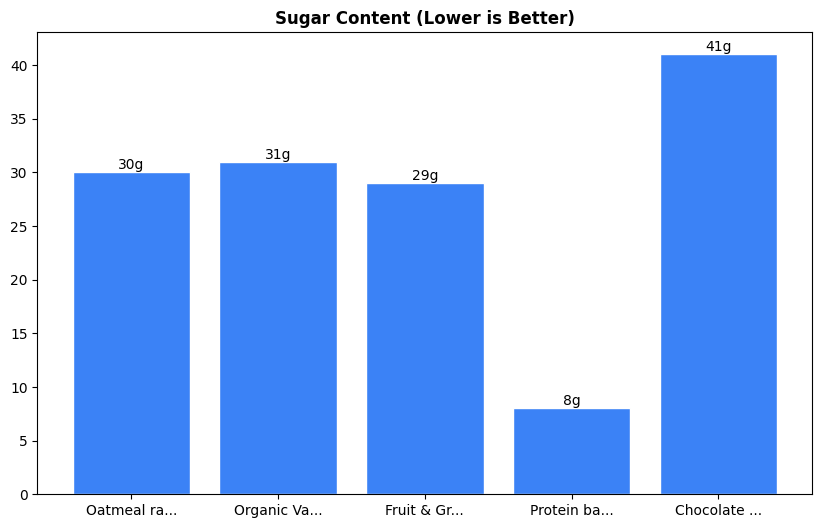 Sugar Comparison Chart