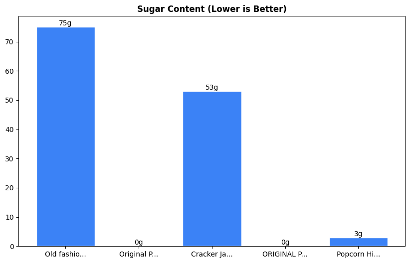 Sugar Comparison Chart