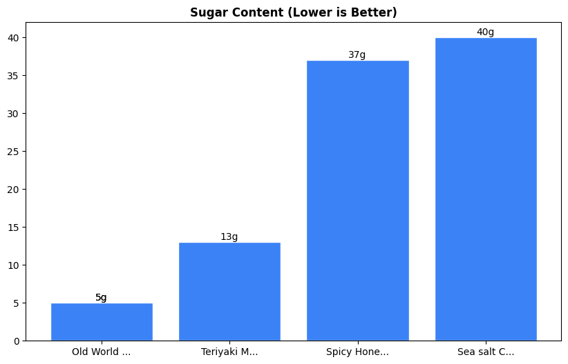 Sugar Comparison Chart