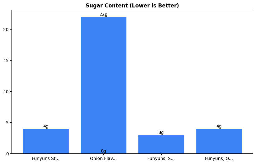 Sugar Comparison Chart