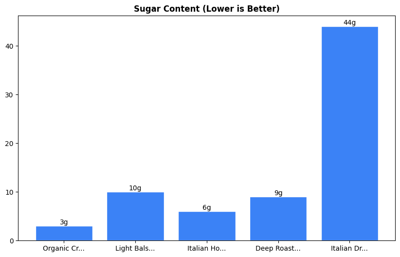 Sugar Comparison Chart