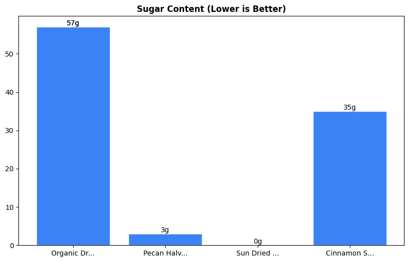 Sugar Comparison Chart