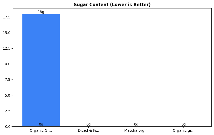 Sugar Comparison Chart