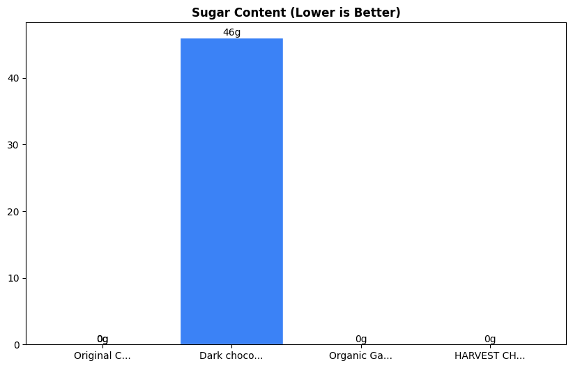 Sugar Comparison Chart