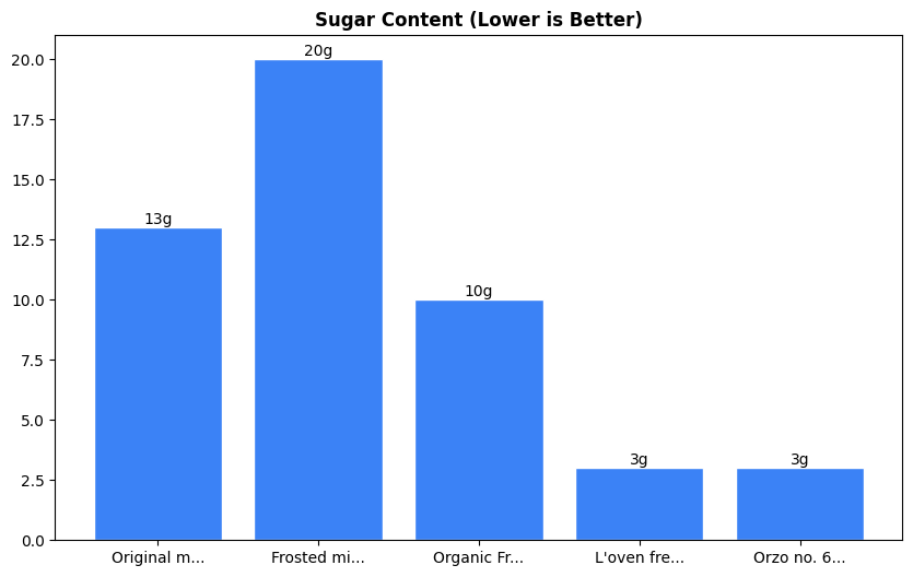 Sugar Comparison Chart