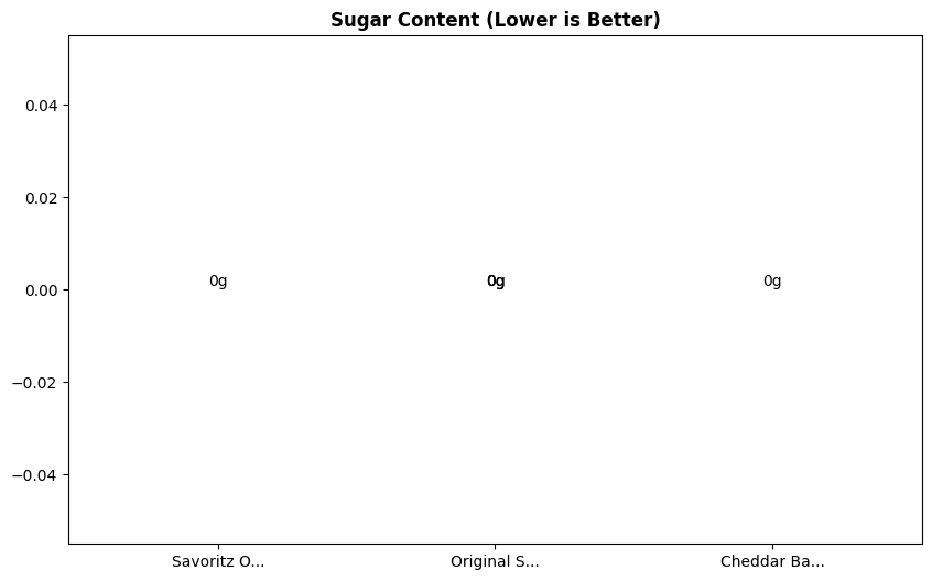 Sugar Comparison Chart