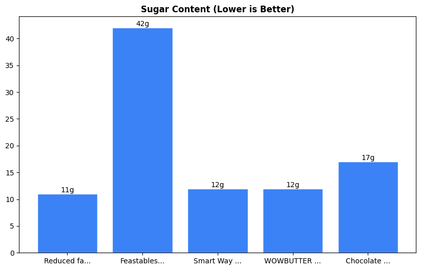 Sugar Comparison Chart