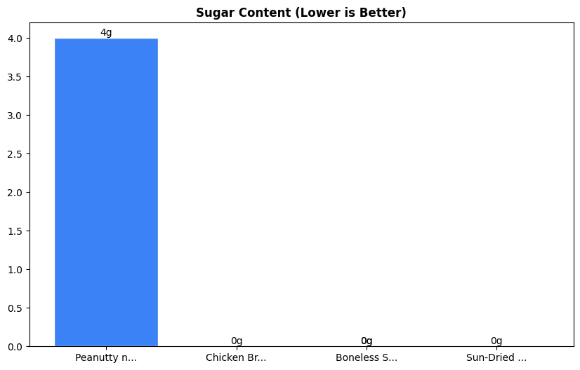Sugar Comparison Chart