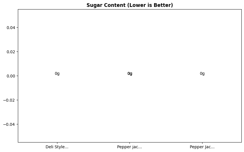 Sugar Comparison Chart