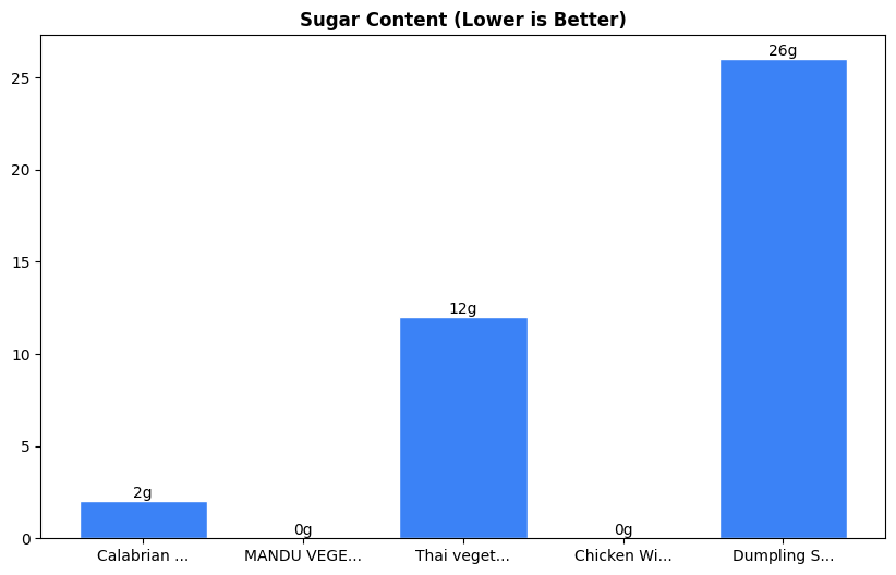 Sugar Comparison Chart