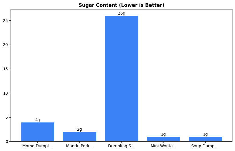 Sugar Comparison Chart