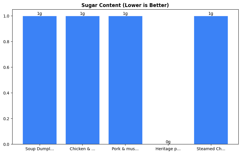 Sugar Comparison Chart