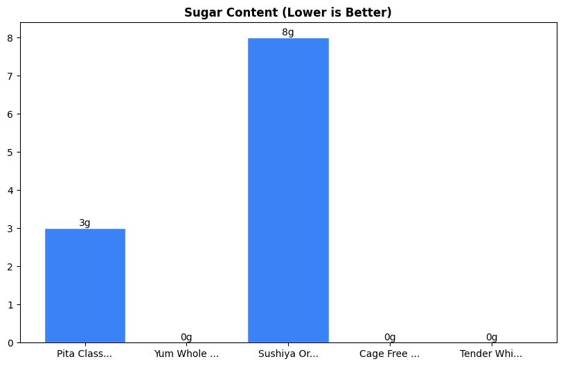 Sugar Comparison Chart