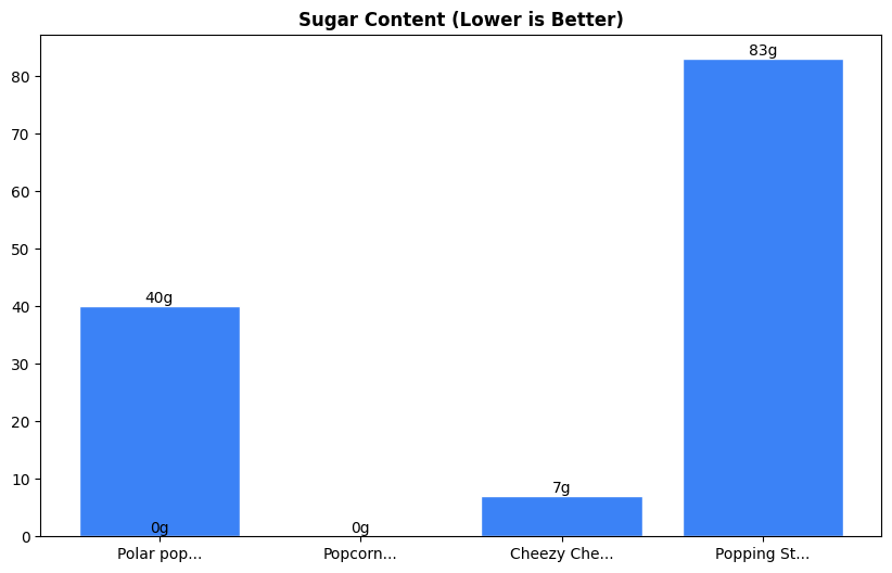 Sugar Comparison Chart