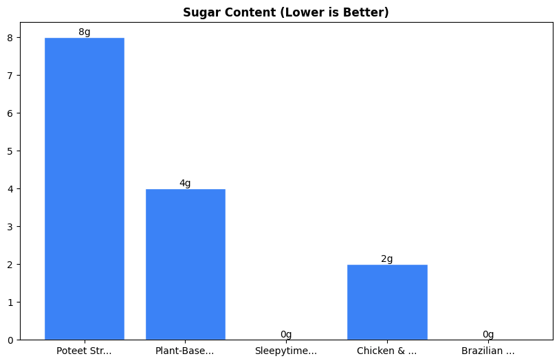 Sugar Comparison Chart