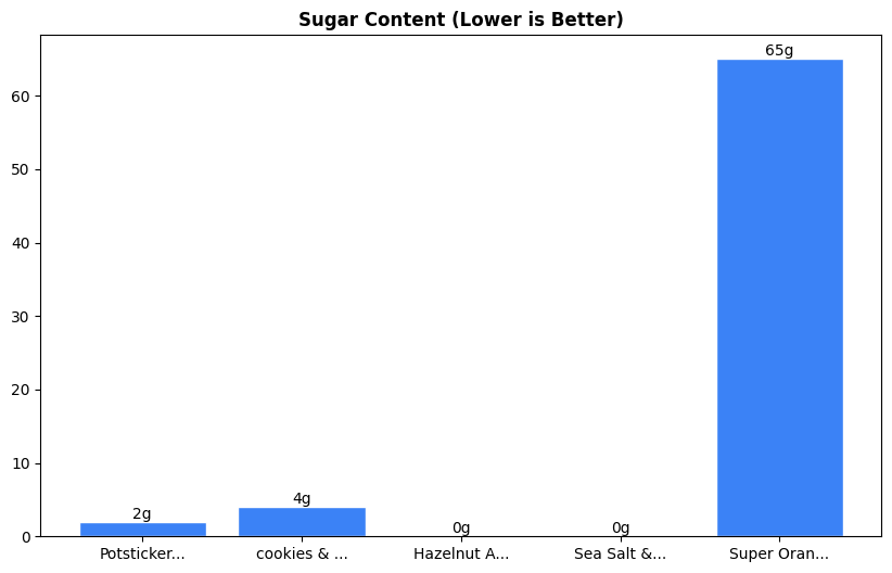 Sugar Comparison Chart