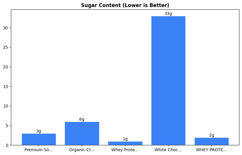 Sugar Comparison Chart