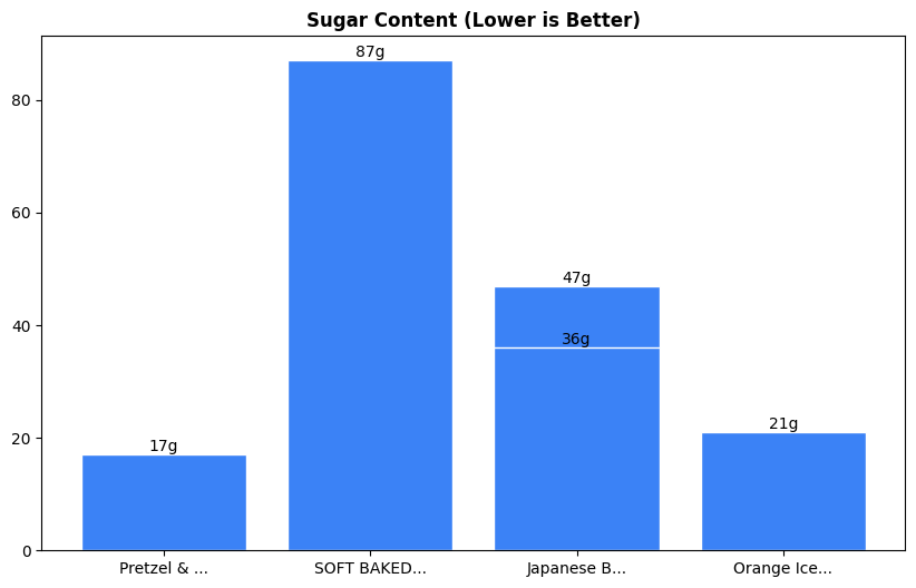 Sugar Comparison Chart