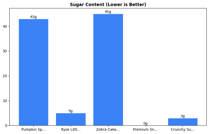 Sugar Comparison Chart