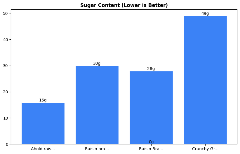 Sugar Comparison Chart