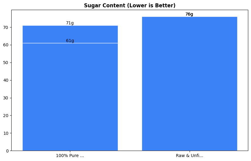 Sugar Comparison Chart