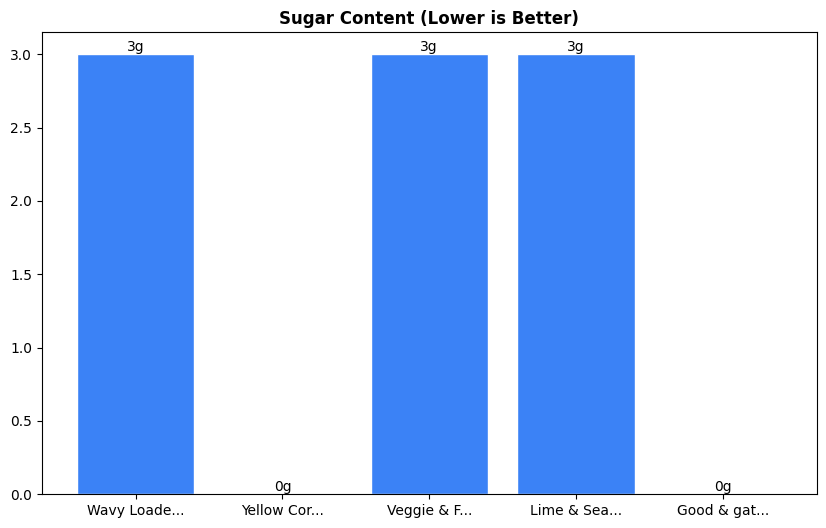 Sugar Comparison Chart