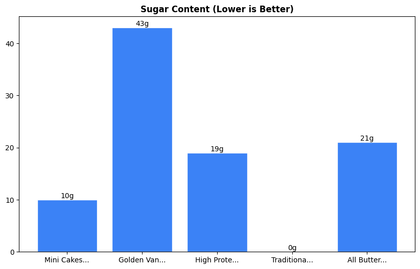 Sugar Comparison Chart