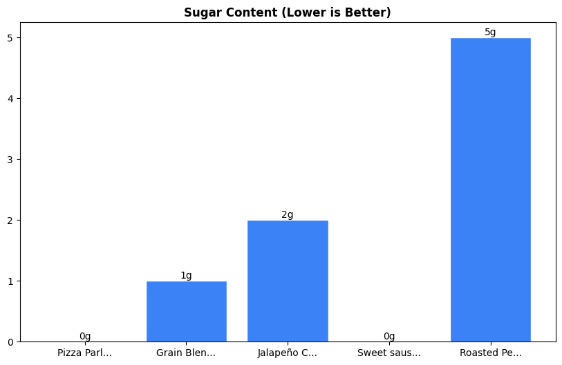 Sugar Comparison Chart