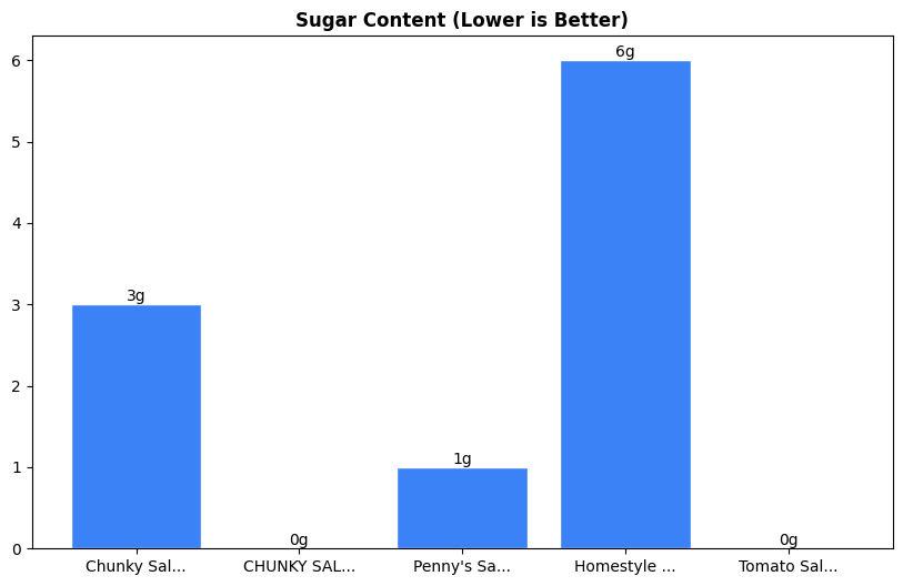 Sugar Comparison Chart