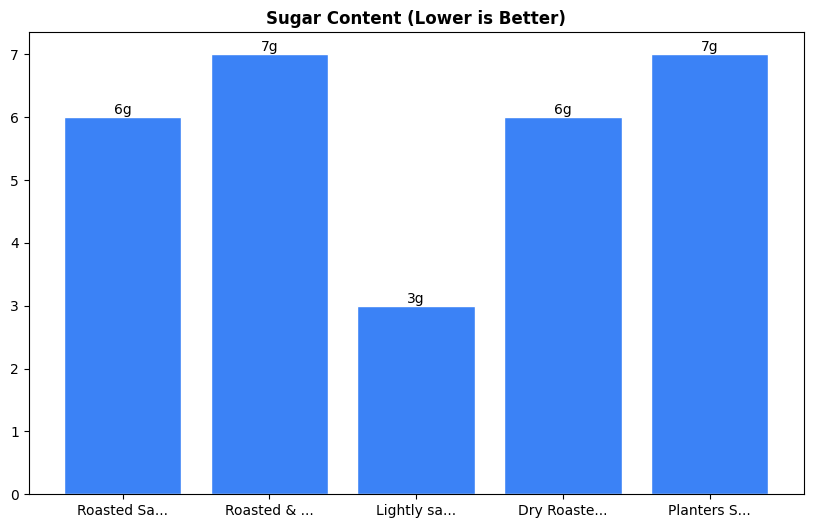Sugar Comparison Chart