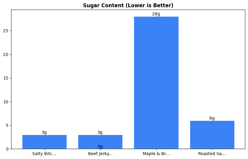 Sugar Comparison Chart