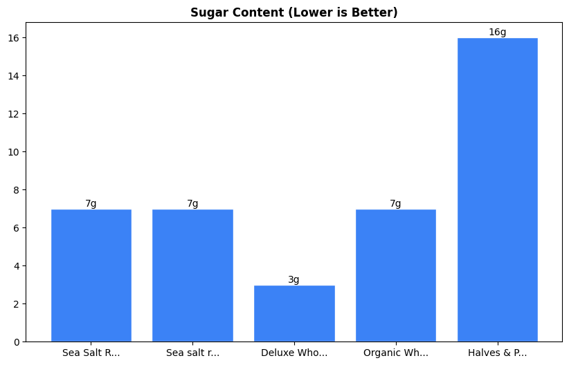 Sugar Comparison Chart