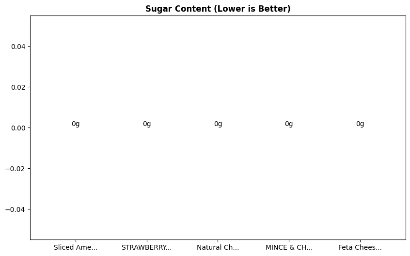 Sugar Comparison Chart