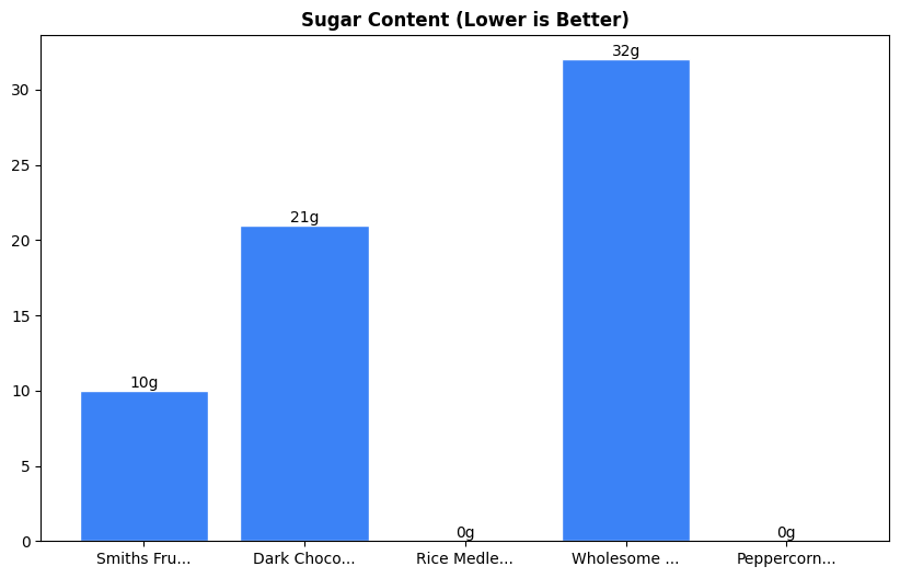 Sugar Comparison Chart