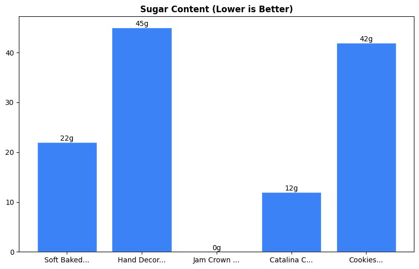 Sugar Comparison Chart