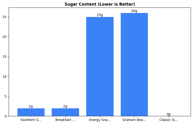 Sugar Comparison Chart