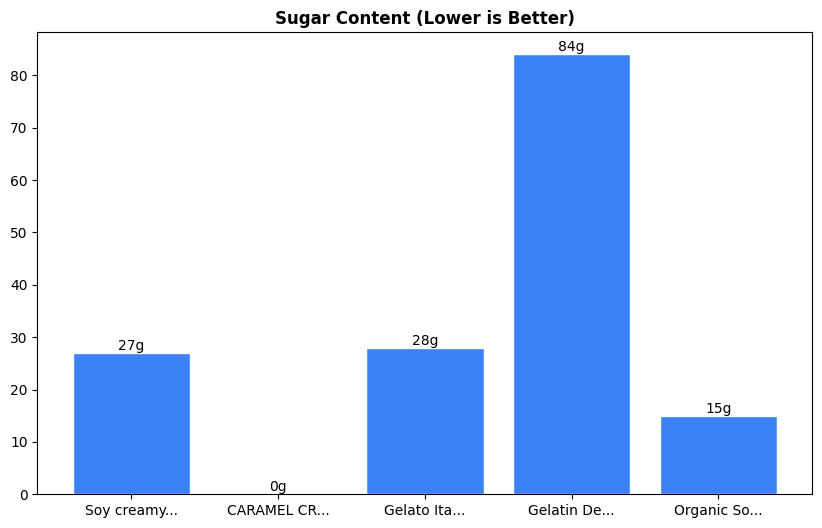 Sugar Comparison Chart