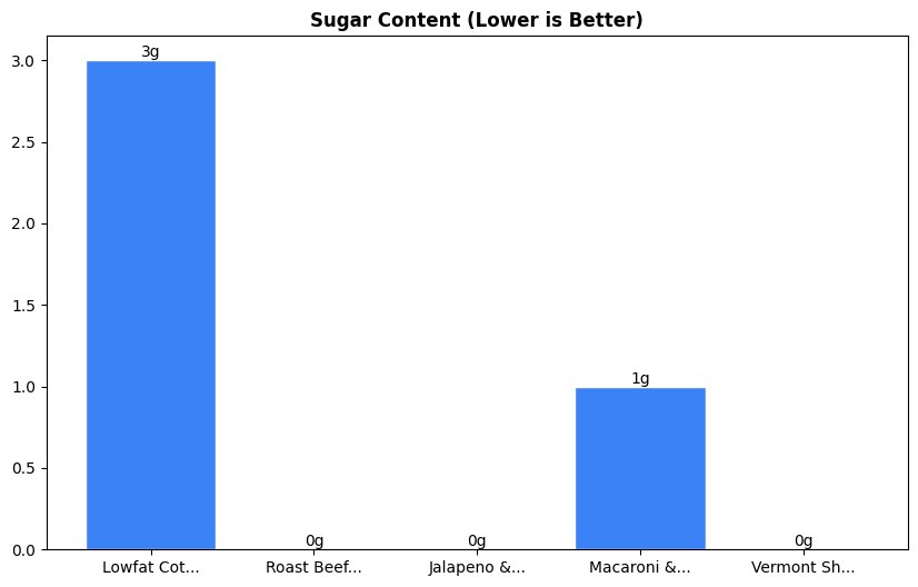 Sugar Comparison Chart