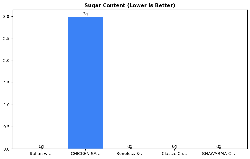 Sugar Comparison Chart