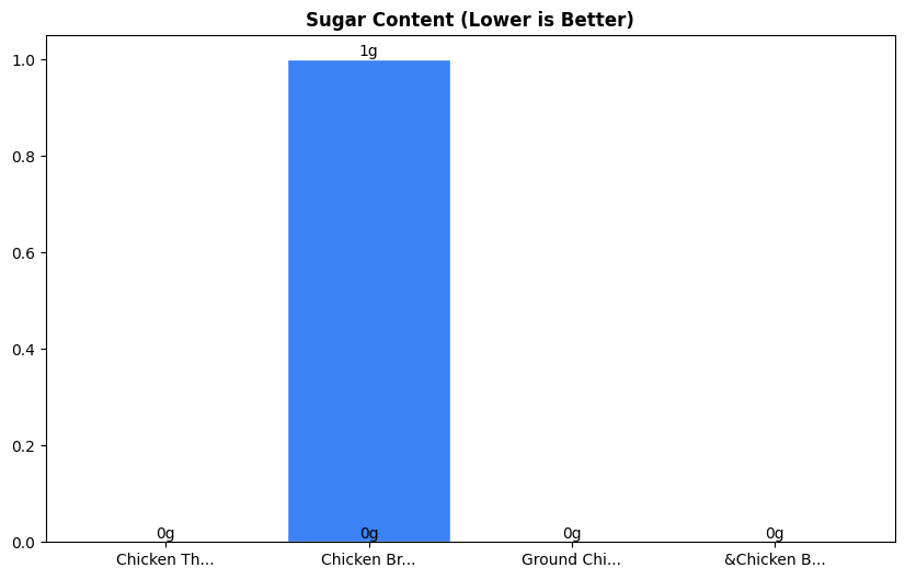 Sugar Comparison Chart