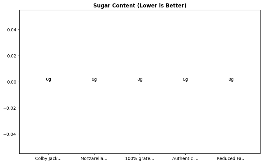 Sugar Comparison Chart